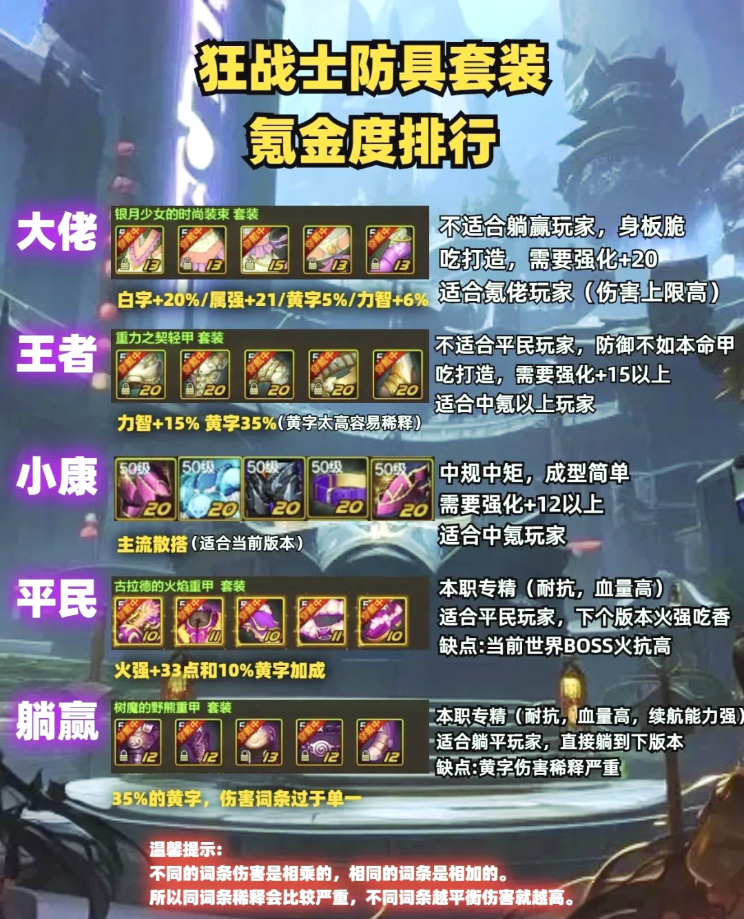 DNF狂战士最新加点攻略