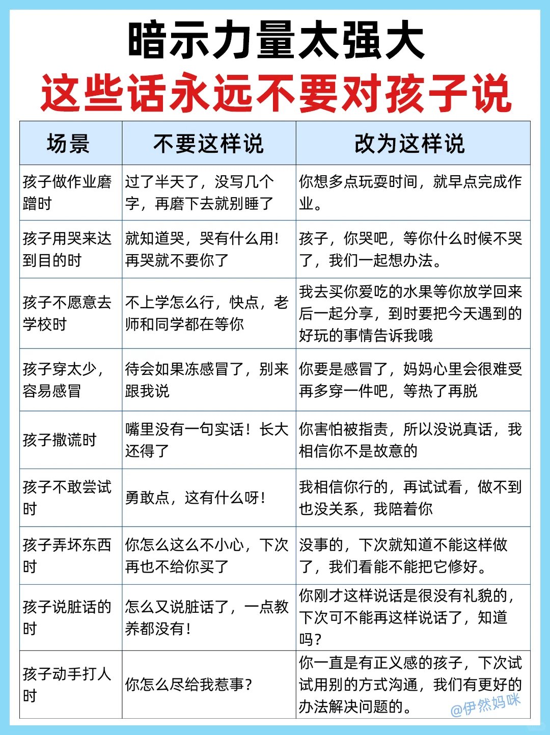 自我惩罚与隐私保护，一种自我约束的方法-第1张图片