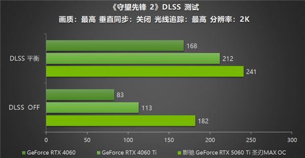DLSS 3技术，开启游戏与图形渲染新纪元