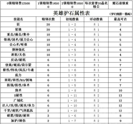 怪物猎人ol配置怪物猎人OL配置详解-第1张图片