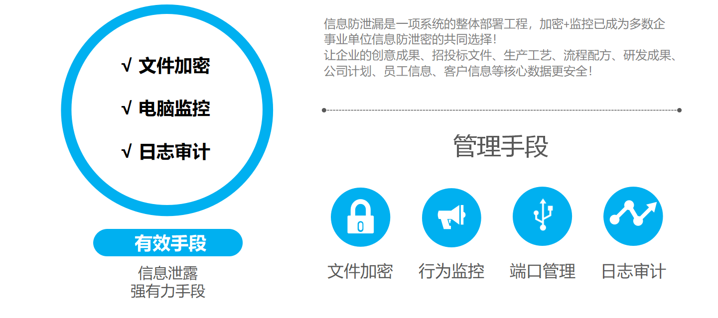 18款安全应用软件免费大全18款安全应用软件免费大全，守护您的数字生活-第1张图片