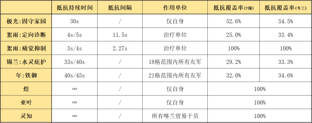 明日方舟官网兑换码明日方舟官网兑换码使用指南-第1张图片