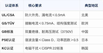 无线区域码列表无线区域码列表，全面解析与实际应用-第3张图片