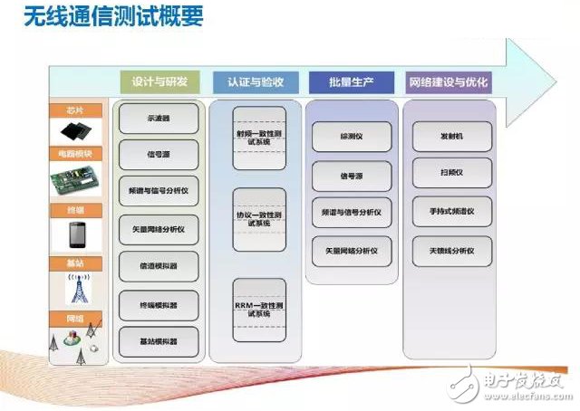 无线区域码列表无线区域码列表，全面解析与实际应用-第2张图片