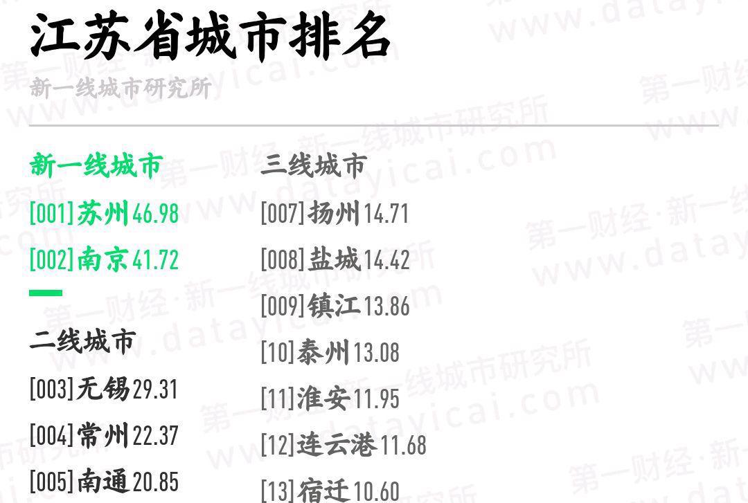 精品无线，一线、二线、三线市场解析与展望-第2张图片