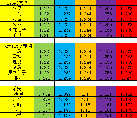 神武60装备满属性神武60装备满属性解析-第1张图片