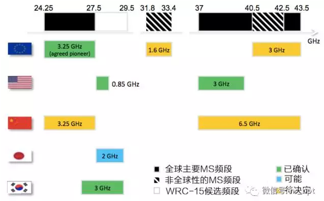 5G在线观看免费年龄确认5G时代下的在线观看新体验——免费内容与年龄确认的双重保障-第2张图片