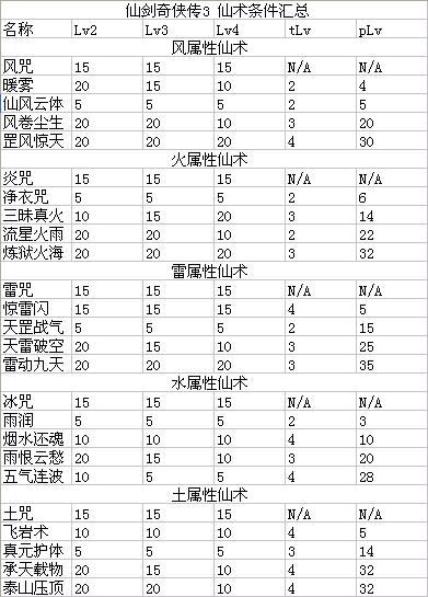 仙剑奇侠传三图文攻略