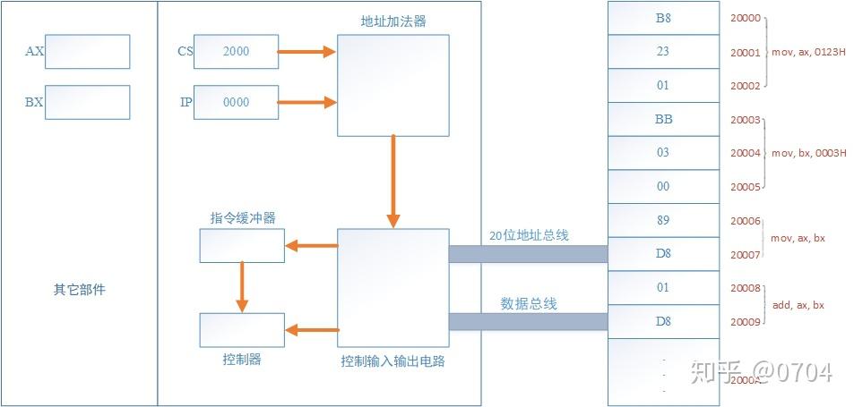 CS游戏中的指令与操作-第3张图片