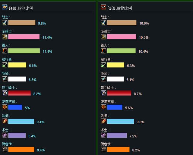 wow服务器人口普查WOW服务器人口普查报告-第1张图片