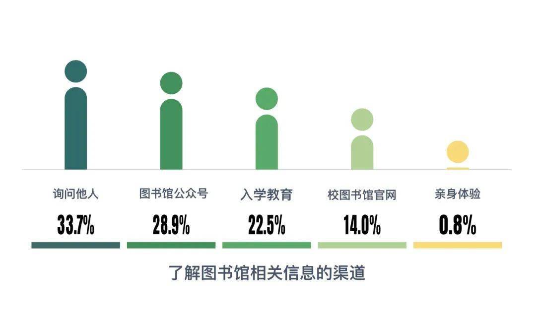 免费进入access免费进入Access的便捷途径