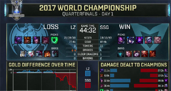 战斗力龙珠战斗力在英雄联盟（LOL）中的重要性