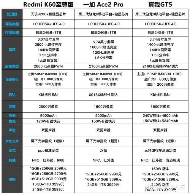 gt5攻略流程GT5游戏攻略指南