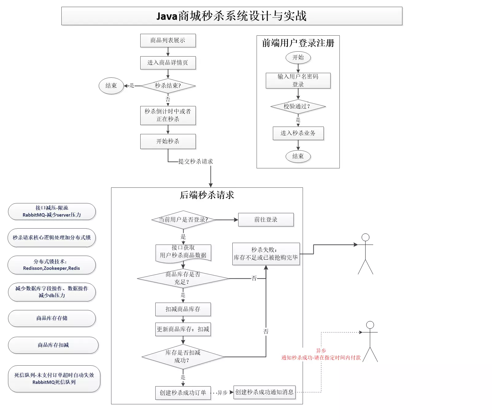 自W到高C的50种图片教程视频自W到高C的50种图片教程视频详解-第2张图片