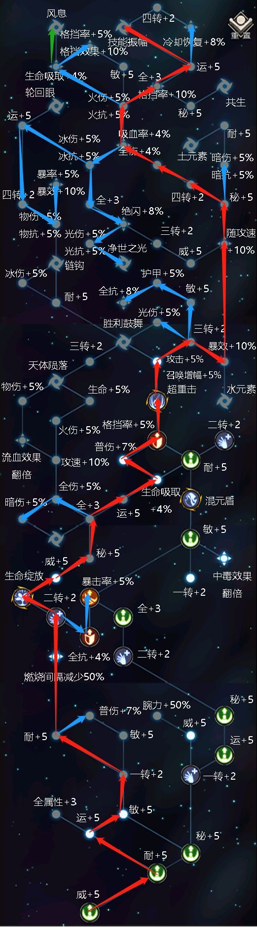 不朽之旅攻略流派推荐学士不朽之旅攻略，流派推荐与深度解析