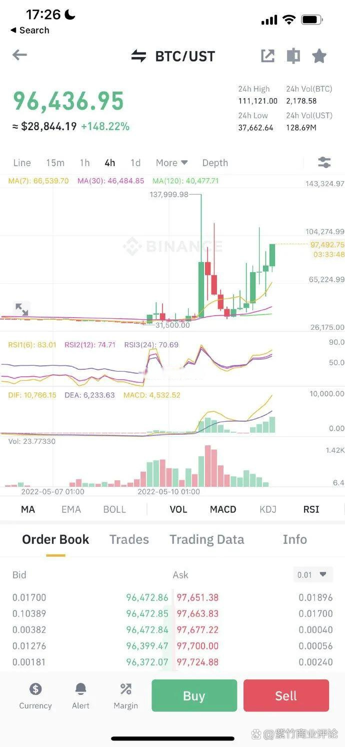 Luna币实时价格分析-第3张图片