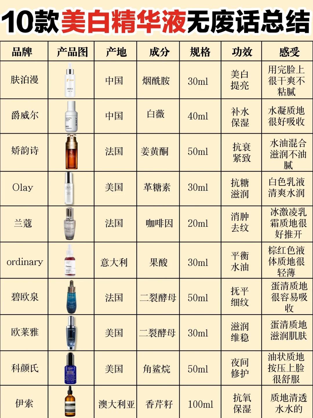 国产精华哪个好国产精华液，一二三区别解析-第2张图片