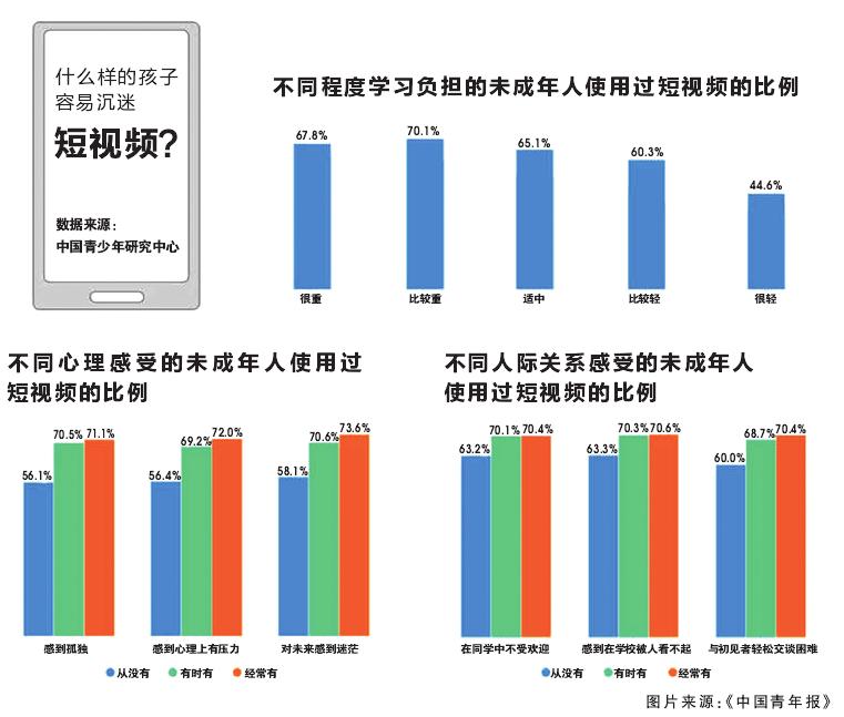 靠比较软件短视频免费的现代生活解析