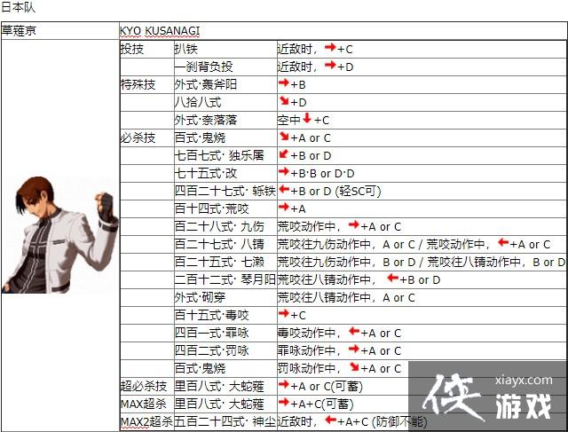拳皇2002招式表拳皇2002招式表详解