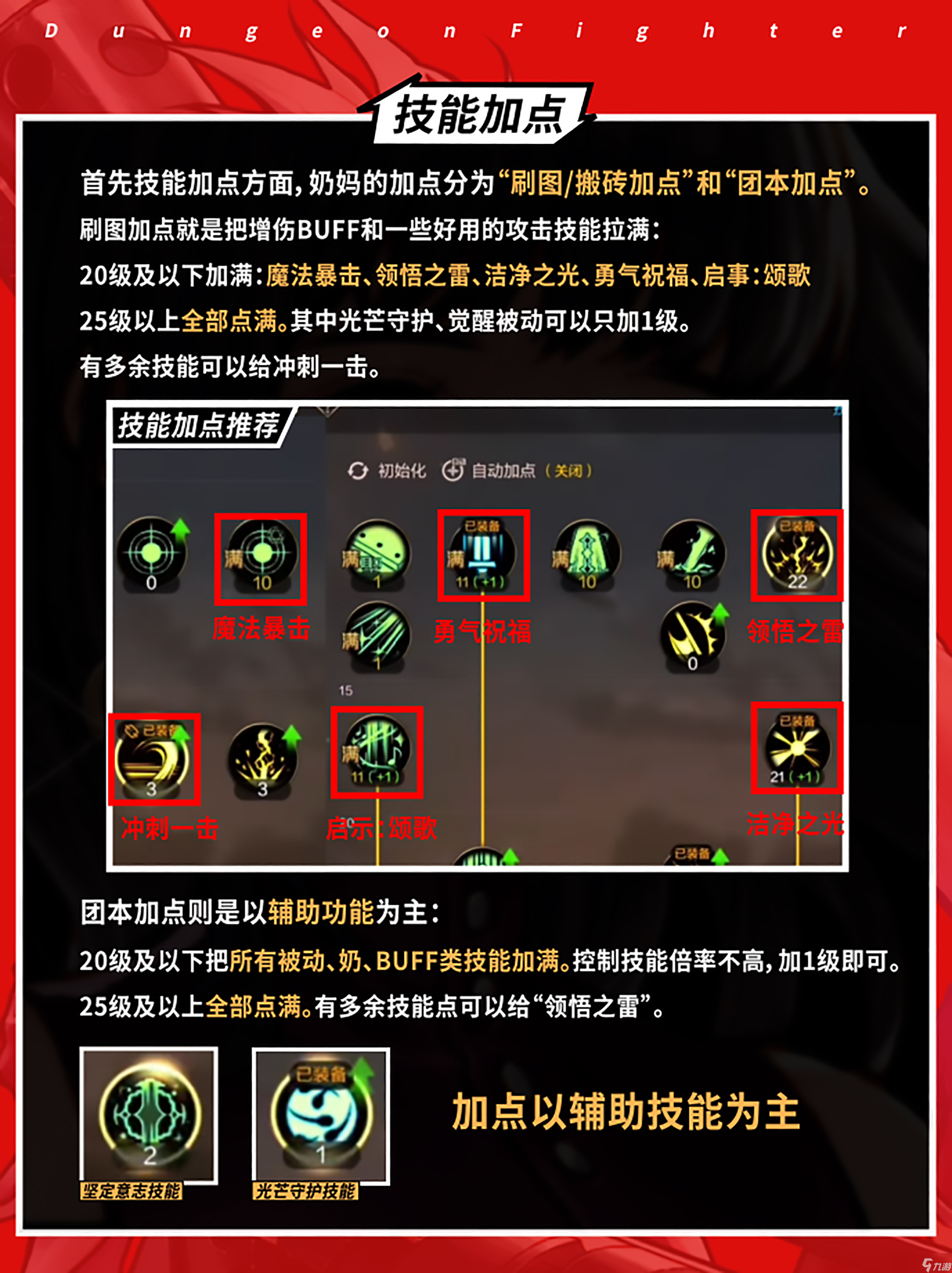 DNF复仇者技能介绍