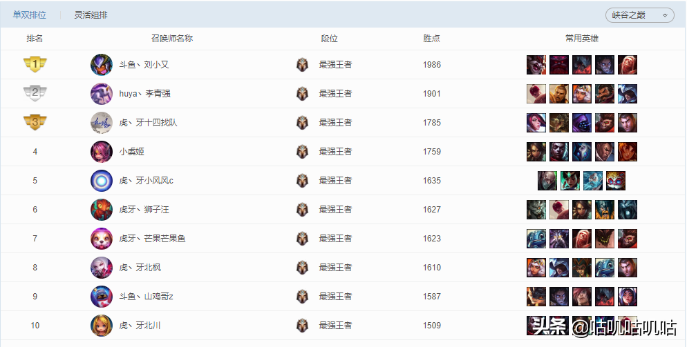 LOL，英雄之巅，谁最显赫？