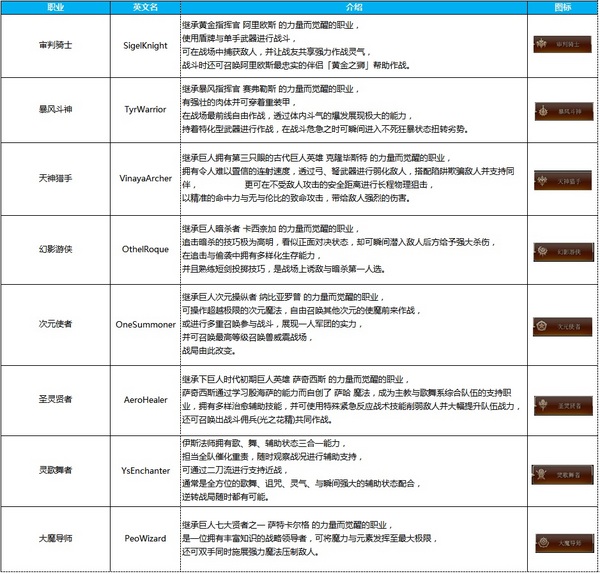 天堂2选什么职业好天堂2，职业探索之旅